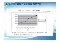 한국기업의 자본 조달 행태와 자본구조 변화-10