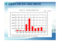 한국기업의 자본 조달 행태와 자본구조 변화-11