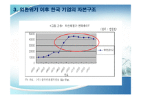 한국기업의 자본 조달 행태와 자본구조 변화-12