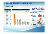 한국기업의 자본 조달 행태와 자본구조 변화-20