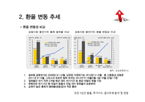최근 5년간 환율, 주가지수, 금리 추세 분석 및 전망(2013)-6