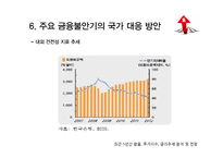 최근 5년간 환율, 주가지수, 금리 추세 분석 및 전망(2013)-20