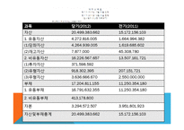 nc 다이노스 재무분석-8