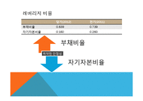 nc 다이노스 재무분석-13