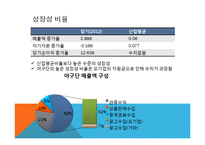 nc 다이노스 재무분석-14