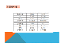 nc 다이노스 재무분석-18