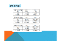 nc 다이노스 재무분석-19