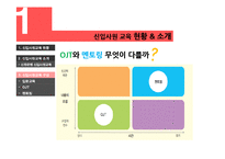 [조직행동론] 대기업 내 신입사원 교육의 검토 및 제언-12