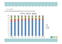 마케팅 실패사례-메신저 어플리케이션 `틱톡` STP 전략-5