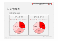 서울랜드 마케팅 대안-11