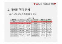 서울랜드 마케팅 대안-13