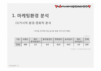 서울랜드 마케팅 대안-14