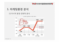 서울랜드 마케팅 대안-15