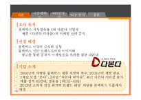 블랙박스 `다본다 미라클` 마케팅 분석-5