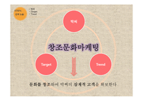 온라인 기부 중고 시장 `박씨닷컴`의 차별화 전략-19