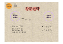 온라인 기부 중고 시장 `박씨닷컴`의 차별화 전략-20