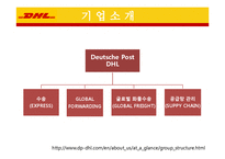 DHL의 채용정보 조사-8