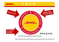 DHL의 채용정보 조사-12