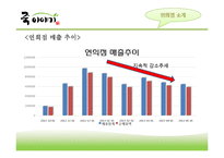 [유통관리] 죽이야기 회생전략-4