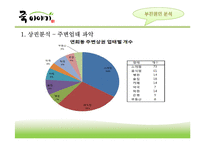 [유통관리] 죽이야기 회생전략-5