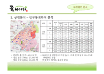 [유통관리] 죽이야기 회생전략-6