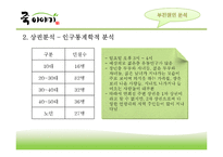 [유통관리] 죽이야기 회생전략-7