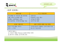 [유통관리] 죽이야기 회생전략-11