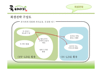 [유통관리] 죽이야기 회생전략-14
