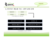 [유통관리] 죽이야기 회생전략-17
