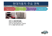 현대 자동차의 경영전략과 아웃소싱 연구-6