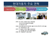 현대 자동차의 경영전략과 아웃소싱 연구-8