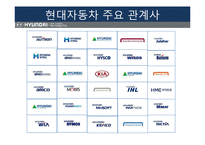 현대 자동차의 경영전략과 아웃소싱 연구-11