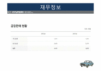 현대 자동차의 경영전략과 아웃소싱 연구-12
