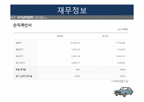 현대 자동차의 경영전략과 아웃소싱 연구-14