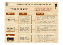 카페베네의 중국 커피 시장 홍보전략-2
