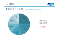 두산인프라코어의 국제 PR전략과 사회공헌활동-4