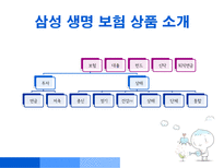 삼성생명 마케팅 전략-3