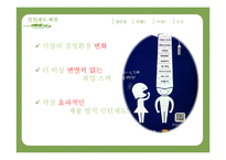 네이버의 인턴제도 사례 연구-5