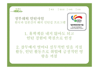 네이버의 인턴제도 사례 연구-14