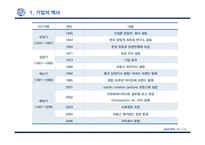 아모레퍼시픽의 해외 진출 분석-5