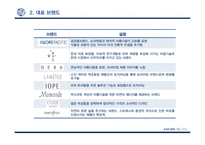 아모레퍼시픽의 해외 진출 분석-6