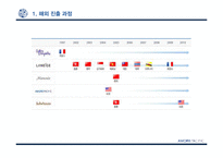 아모레퍼시픽의 해외 진출 분석-12
