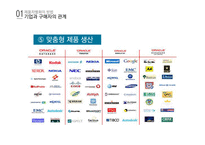 제품차별화 전략-20