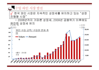 한국 와인시장 현황과 와인소비심리 추론-4