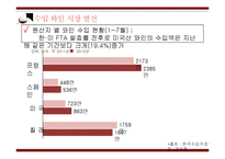한국 와인시장 현황과 와인소비심리 추론-6