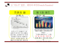 한국 와인시장 현황과 와인소비심리 추론-10