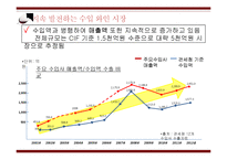 한국 와인시장 현황과 와인소비심리 추론-13