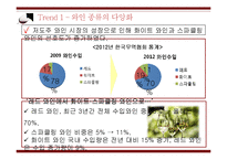 한국 와인시장 현황과 와인소비심리 추론-16