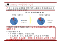 한국 와인시장 현황과 와인소비심리 추론-17