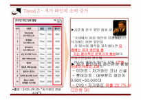 한국 와인시장 현황과 와인소비심리 추론-19